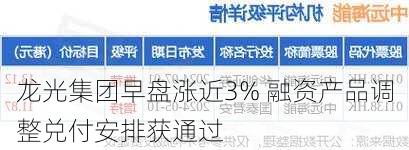 龙光集团早盘涨近3% 融资产品调整兑付安排获通过