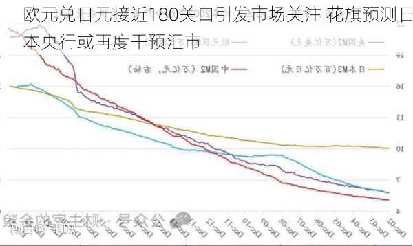 欧元兑日元接近180关口引发市场关注 花旗预测日本央行或再度干预汇市