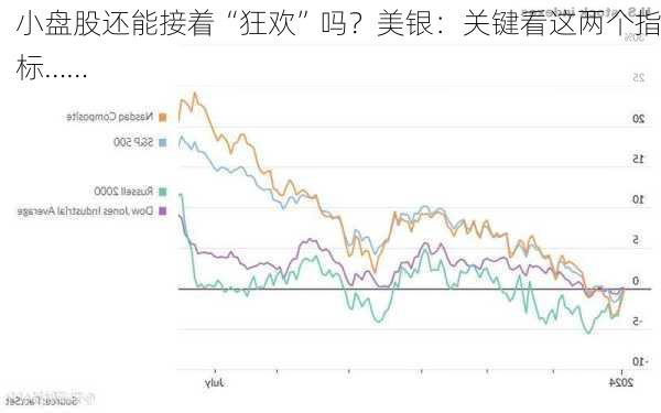 小盘股还能接着“狂欢”吗？美银：关键看这两个指标……