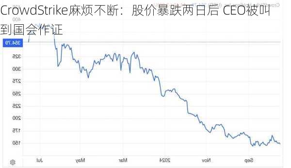 CrowdStrike麻烦不断：股价暴跌两日后 CEO被叫到国会作证