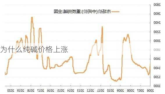 为什么纯碱价格上涨