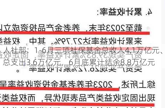 人社部：1-6月三项社保基金总收入4.1万亿元、总支出3.6万亿元，6月底累计结余8.8万亿元