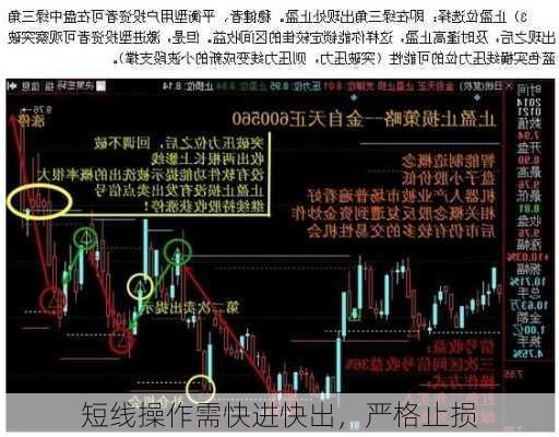 短线操作需快进快出，严格止损