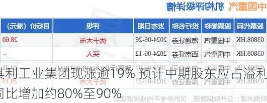 其利工业集团现涨逾19% 预计中期股东应占溢利同比增加约80%至90%