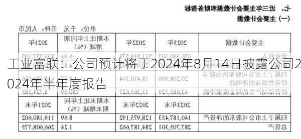 工业富联：公司预计将于2024年8月14日披露公司2024年半年度报告