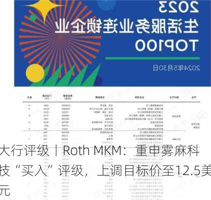 大行评级丨Roth MKM：重申雾麻科技“买入”评级，上调目标价至12.5美元