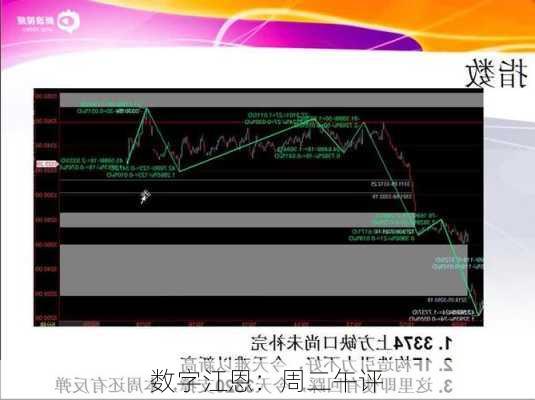 数字江恩：周二午评