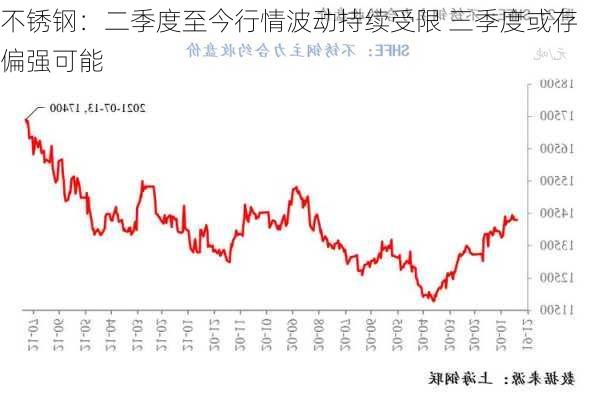 不锈钢：二季度至今行情波动持续受限 三季度或存偏强可能