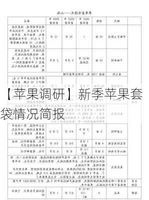 【苹果调研】新季苹果套袋情况简报