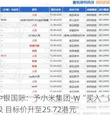 中银国际：予小米集团-W“买入”评级 目标价升至25.72港元