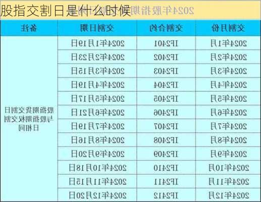 股指交割日是什么时候