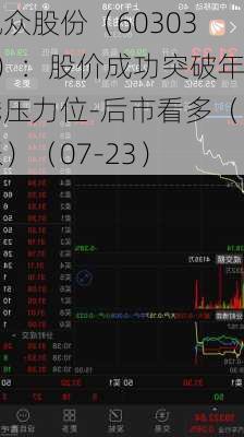 凯众股份（603037）：股价成功突破年线压力位-后市看多（涨）（07-23）