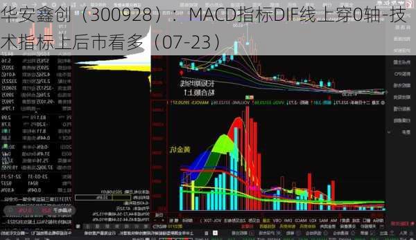 华安鑫创（300928）：MACD指标DIF线上穿0轴-技术指标上后市看多（07-23）