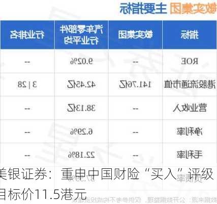 美银证券：重申中国财险“买入”评级 目标价11.5港元