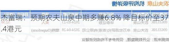 杰富瑞：预期农夫山泉中期多赚6.8% 降目标价至37.4港元