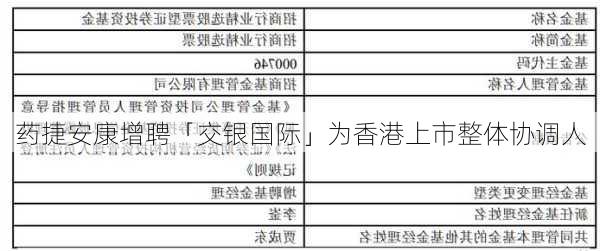 药捷安康增聘「交银国际」为香港上市整体协调人