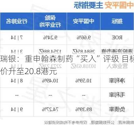 瑞银：重申翰森制药“买入”评级 目标价升至20.8港元