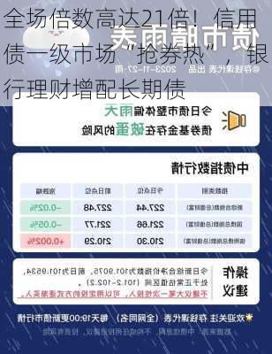 全场倍数高达21倍！信用债一级市场“抢券热”，银行理财增配长期债