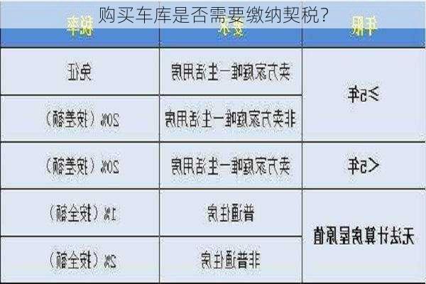 购买车库是否需要缴纳契税？