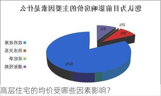 高层住宅的均价受哪些因素影响？