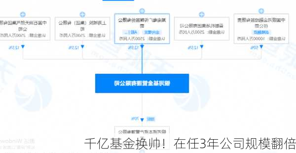 千亿基金换帅！在任3年公司规模翻倍