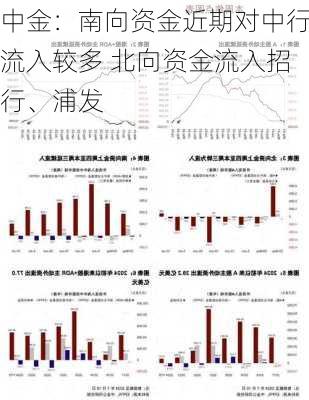 中金：南向资金近期对中行流入较多 北向资金流入招行、浦发