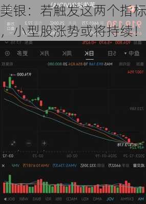 美银：若触发这两个指标，小型股涨势或将持续！