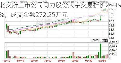 北交所上市公司同力股份大宗交易折价24.19%，成交金额272.25万元