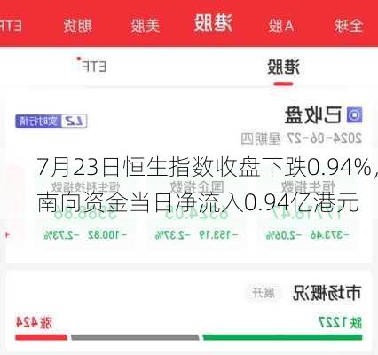 7月23日恒生指数收盘下跌0.94%，南向资金当日净流入0.94亿港元