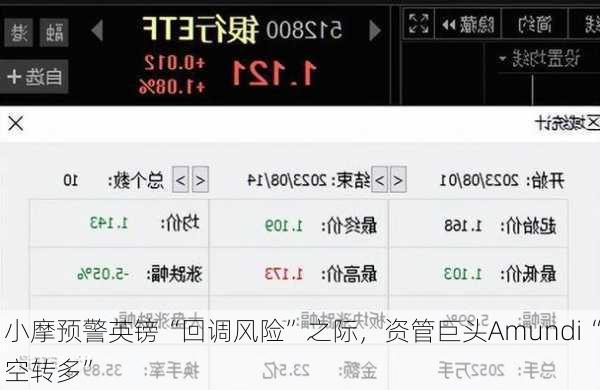 小摩预警英镑“回调风险”之际，资管巨头Amundi“空转多”