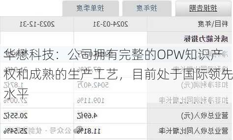 华懋科技：公司拥有完整的OPW知识产权和成熟的生产工艺，目前处于国际领先水平