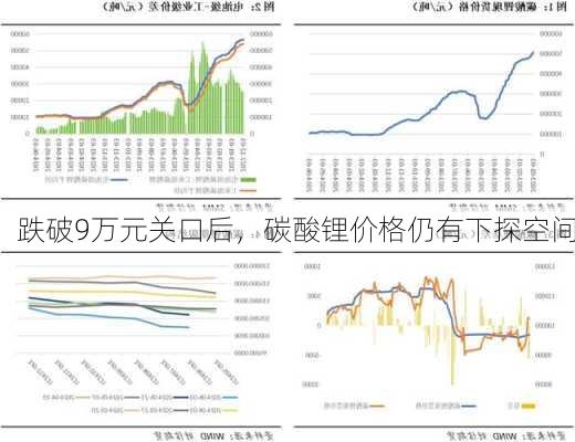 跌破9万元关口后，碳酸锂价格仍有下探空间