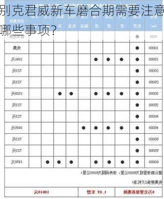 别克君威新车磨合期需要注意哪些事项？