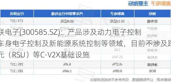 奥联电子(300585.SZ)：产品涉及动力电子控制、车身电子控制及新能源系统控制等领域，目前不涉及路侧单元（RSU）等C-V2X基础设施