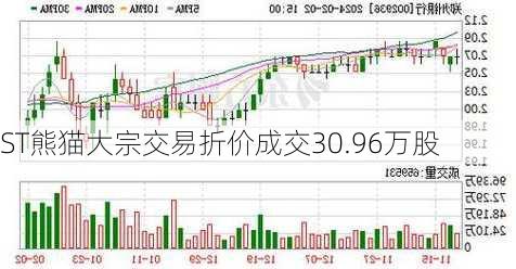 ST熊猫大宗交易折价成交30.96万股