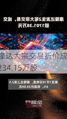 康隆达大宗交易折价成交234.15万股