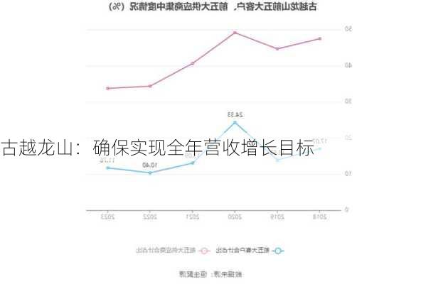 古越龙山：确保实现全年营收增长目标