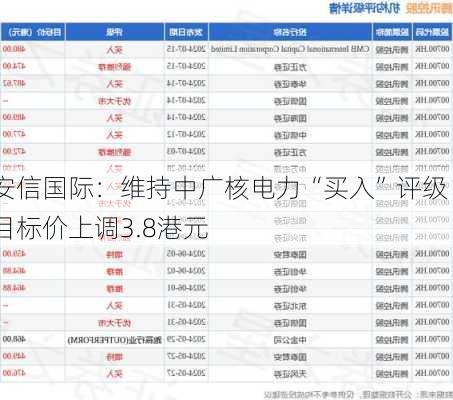 安信国际：维持中广核电力“买入”评级 目标价上调3.8港元