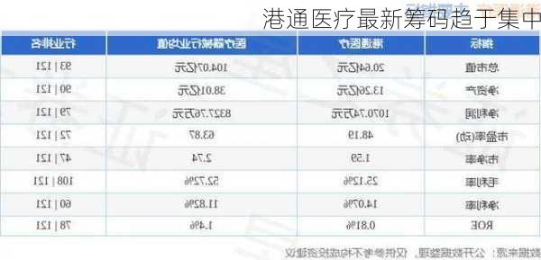 港通医疗最新筹码趋于集中