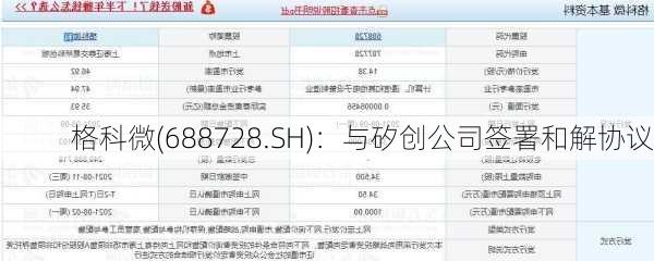 格科微(688728.SH)：与矽创公司签署和解协议