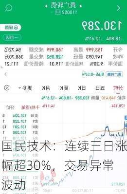 国民技术：连续三日涨幅超30%，交易异常波动