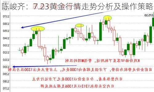 陈峻齐：7.23黄金行情走势分析及操作策略