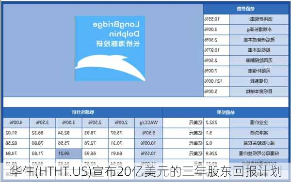 华住(HTHT.US)宣布20亿美元的三年股东回报计划