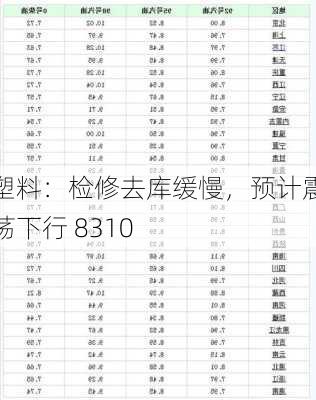 塑料：检修去库缓慢，预计震荡下行 8310