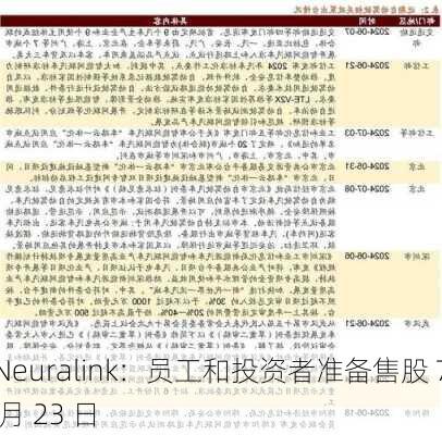 Neuralink：员工和投资者准备售股 7 月 23 日