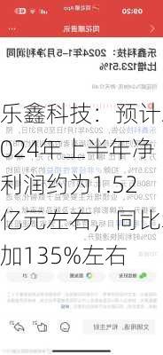 乐鑫科技：预计2024年上半年净利润约为1.52亿元左右，同比增加135%左右