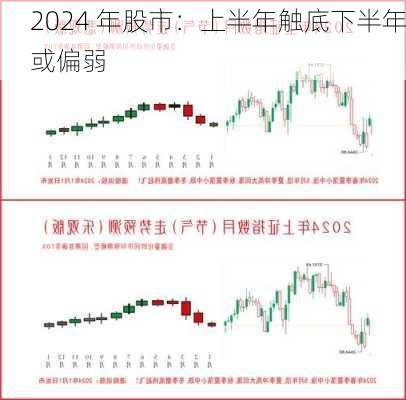 2024 年股市：上半年触底下半年或偏弱