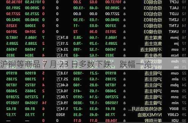 沪铜等商品 7 月 23 日多数下跌：跌幅一览