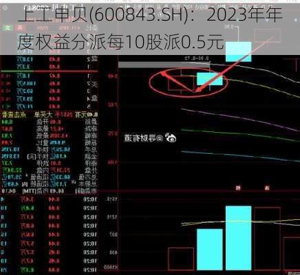 上工申贝(600843.SH)：2023年年度权益分派每10股派0.5元