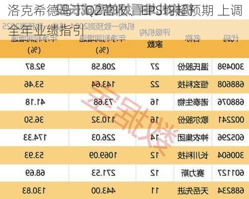 洛克希德马丁Q2营收、EPS均超预期 上调全年业绩指引